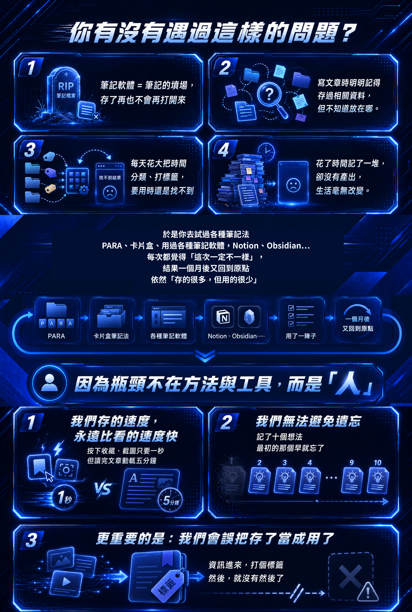 你有沒有遇過這樣的問題？筆記軟體變筆記的墳場、寫文章時想不起儲存內容、花時間分類最後還是找不到。瓶頸不在方法與工具，而是「人」。