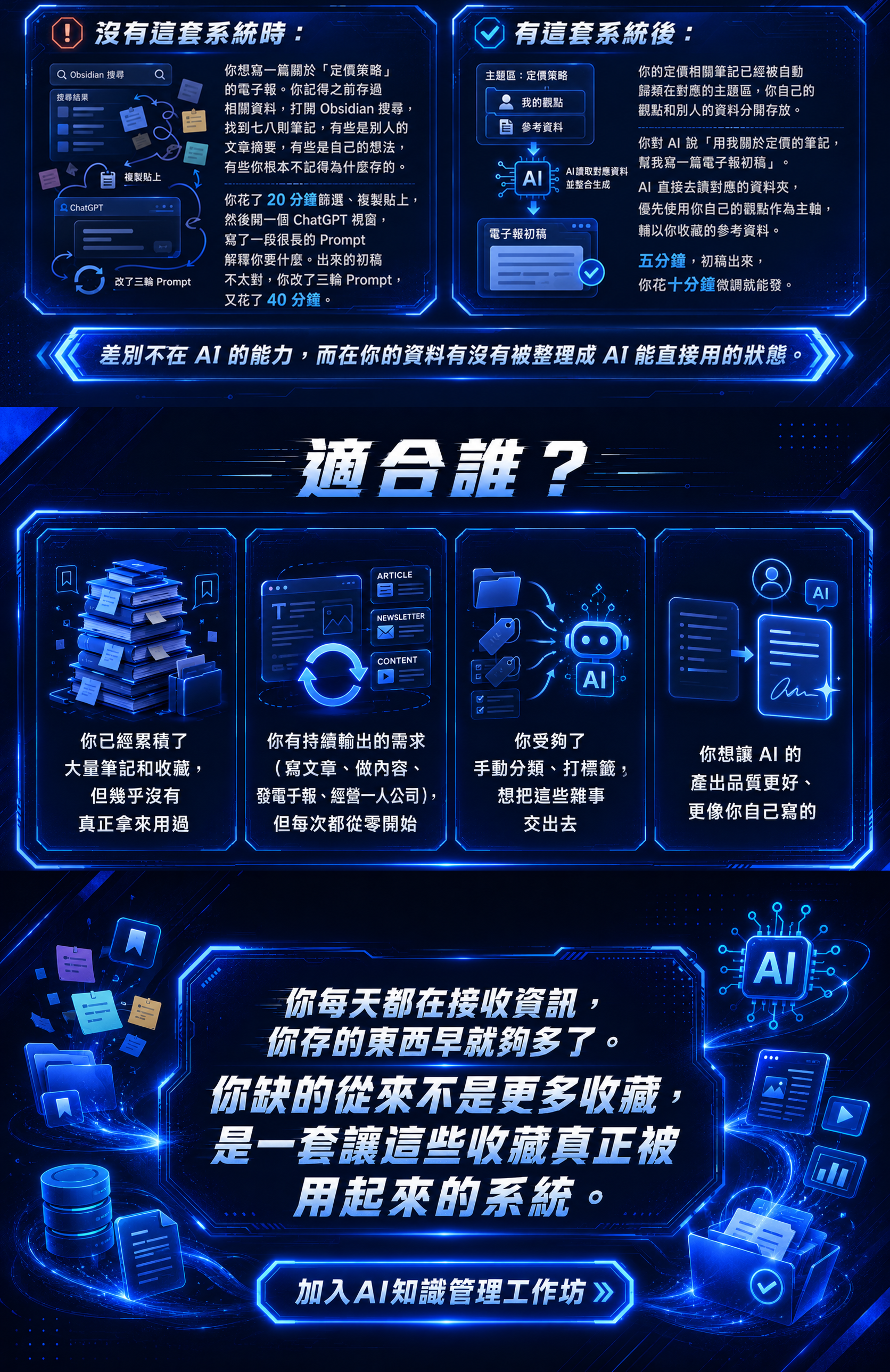 沒有這套系統時 vs 有這套系統後。適合誰：累積大量筆記與收藏的人、有產出需求的人、想手動分類打標籤但每次都從零開始的人。加入 AI 知識管理工作坊。