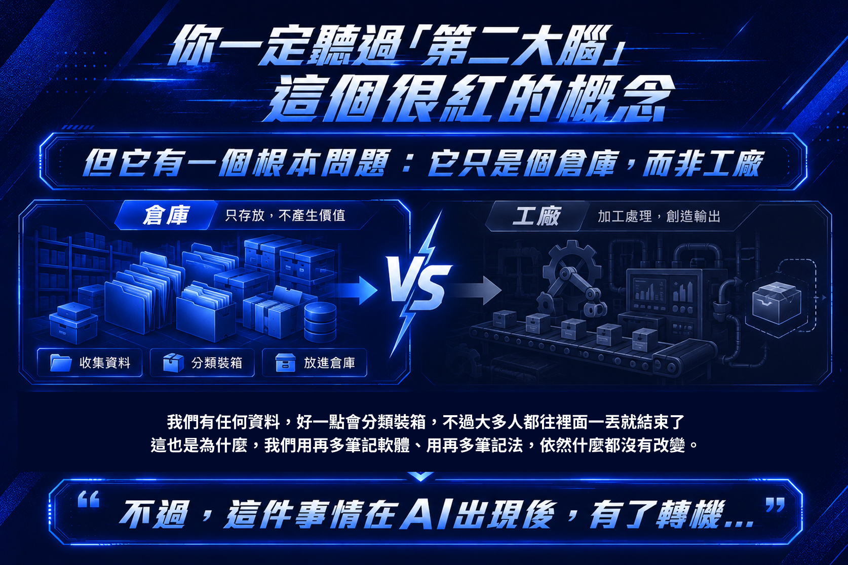 第二大腦只是一個倉庫而非工廠。知識管理需要從只存放資料的倉庫，轉向能加工處理並創造輸出的工廠。