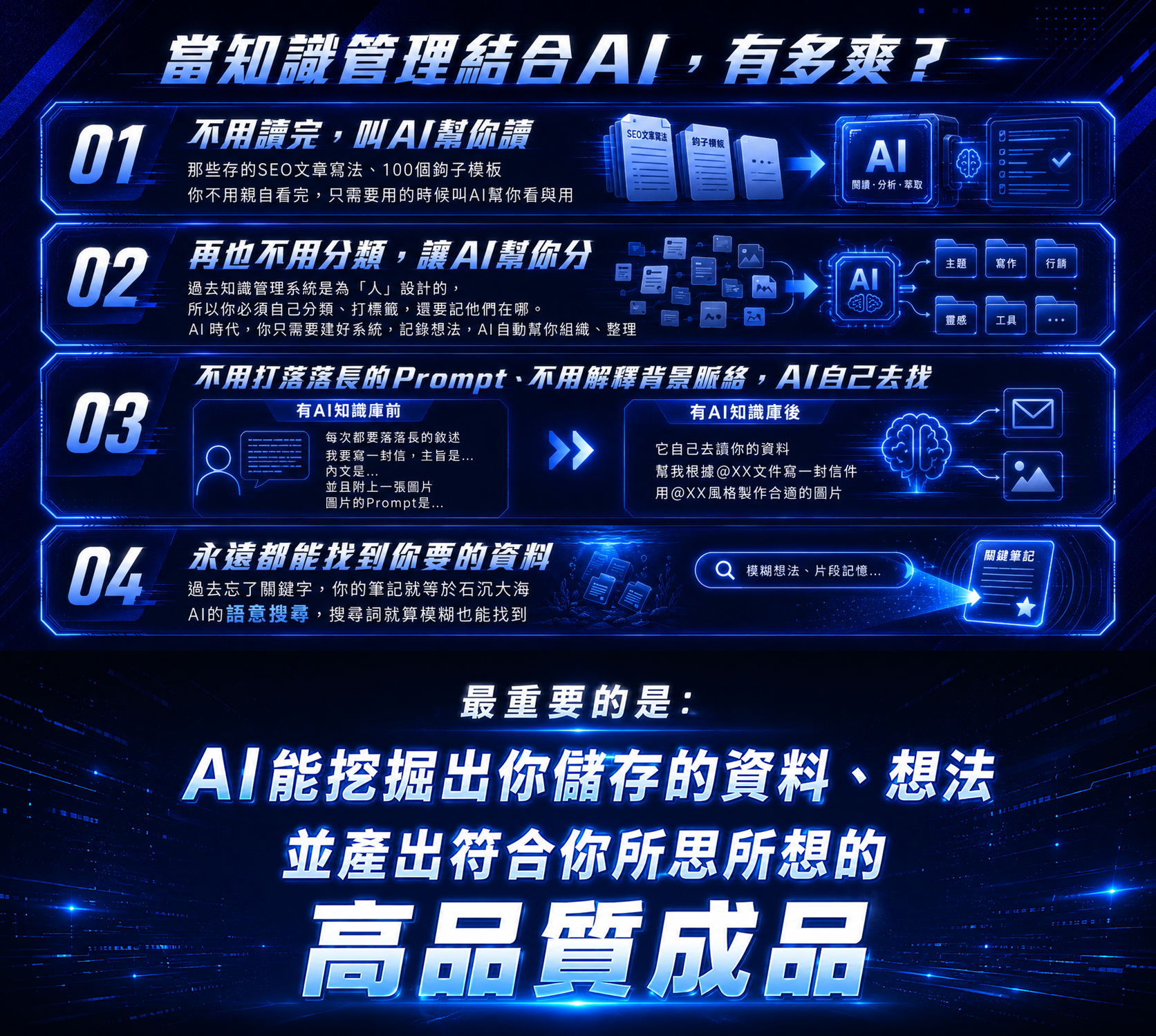 當知識管理結合 AI：不用讀完，叫 AI 幫你讀；不用再分類，讓 AI 幫你分；不用寫落落長的 Prompt，AI 自己去找；永遠都能找到你要的資料。