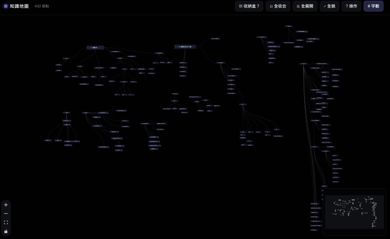 Knowledge Map