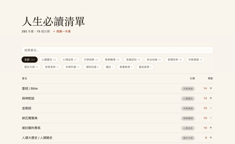 人生必讀書單