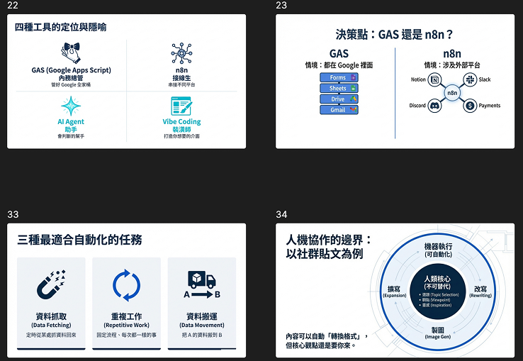 NotebookLM 簡報功能實測