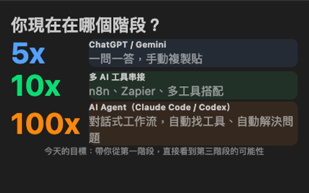 Slidev Markdown 簡報實測