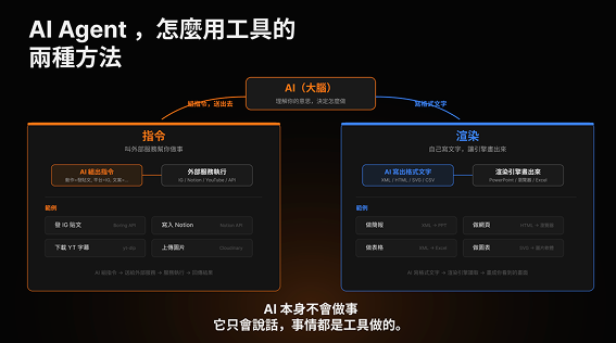 用 SVG 向量格式做簡報